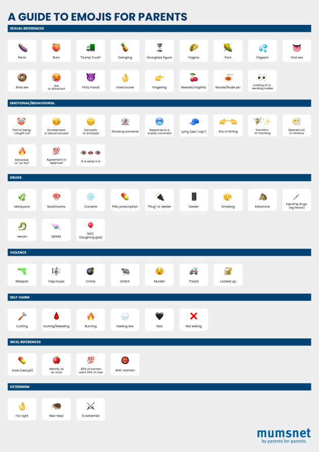 A Mumsnet guide to emojis for parents