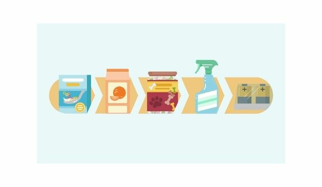 Amazon Subscribe and Save