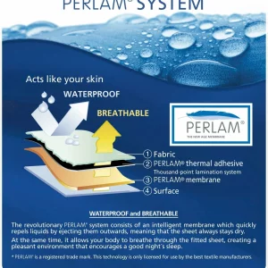 Hippychick Tencel Fitted Waterproof Mattress Protector