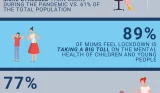 Mums in lockdown infographic