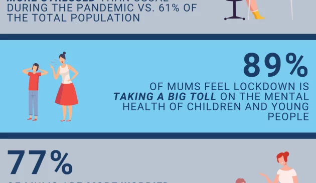 Mums in lockdown infographic