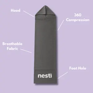 An annotated image of the Nesti Compression Pod showing the different parts