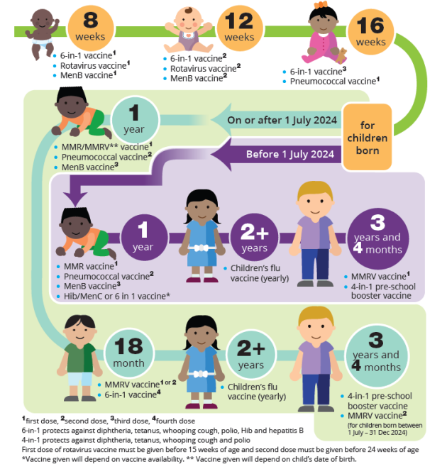 NHS childhood vaccination schedule