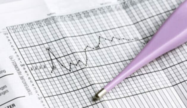 Basal body temperature